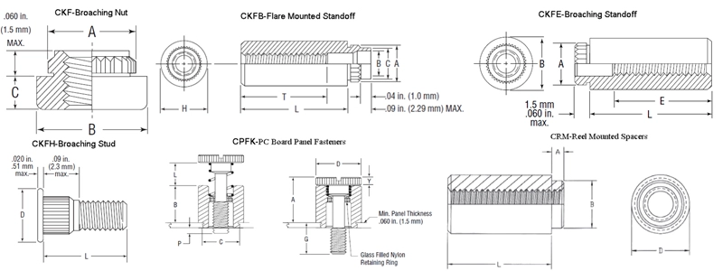 Machine Screws