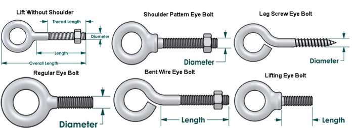 Lifting and Rigging Equipment: lifting with eye bolts